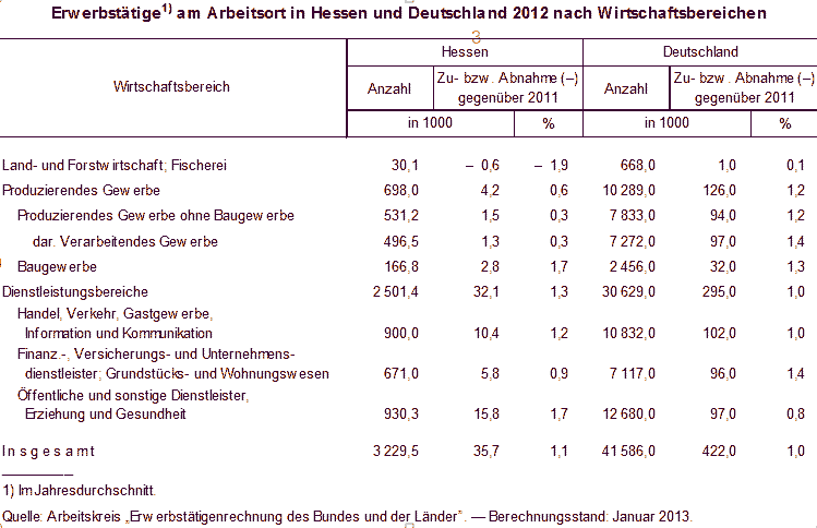 Hessen