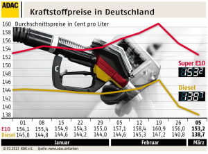 Kraftstoffpreise-in-Deutschland_160485
