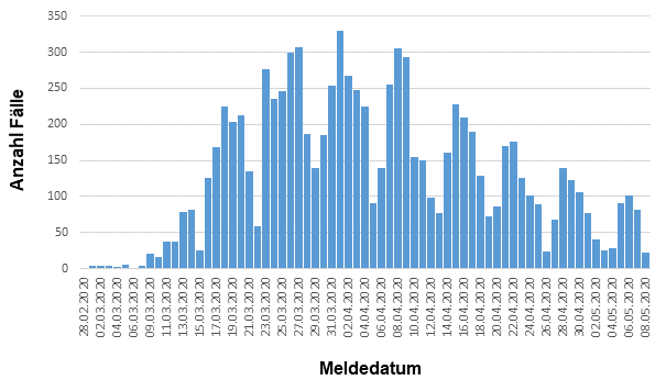 COVID-19 in Hessen: Stand 10:30 Uhr